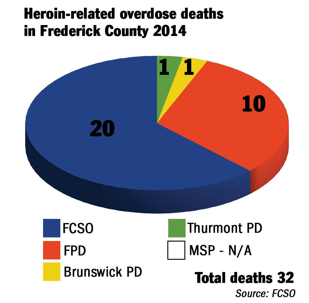 022015heroin_piechart